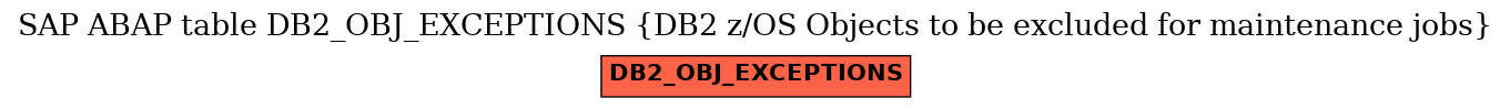 E-R Diagram for table DB2_OBJ_EXCEPTIONS (DB2 z/OS Objects to be excluded for maintenance jobs)