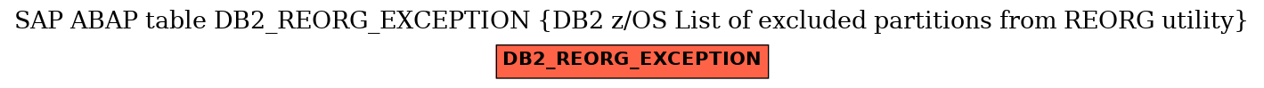 E-R Diagram for table DB2_REORG_EXCEPTION (DB2 z/OS List of excluded partitions from REORG utility)