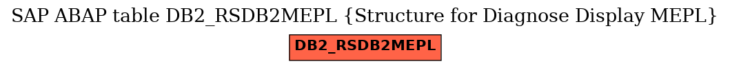 E-R Diagram for table DB2_RSDB2MEPL (Structure for Diagnose Display MEPL)