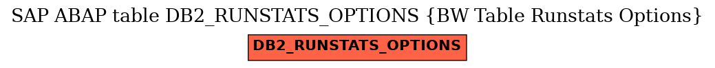 E-R Diagram for table DB2_RUNSTATS_OPTIONS (BW Table Runstats Options)