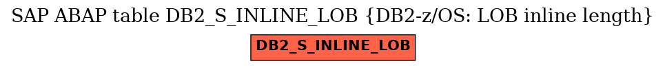 E-R Diagram for table DB2_S_INLINE_LOB (DB2-z/OS: LOB inline length)