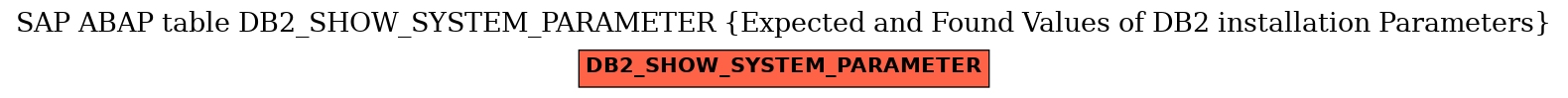 E-R Diagram for table DB2_SHOW_SYSTEM_PARAMETER (Expected and Found Values of DB2 installation Parameters)