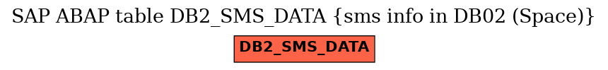 E-R Diagram for table DB2_SMS_DATA (sms info in DB02 (Space))