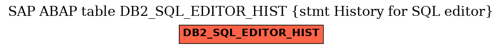 E-R Diagram for table DB2_SQL_EDITOR_HIST (stmt History for SQL editor)