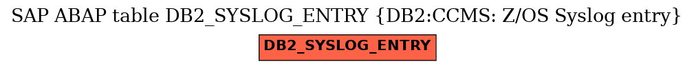 E-R Diagram for table DB2_SYSLOG_ENTRY (DB2:CCMS: Z/OS Syslog entry)