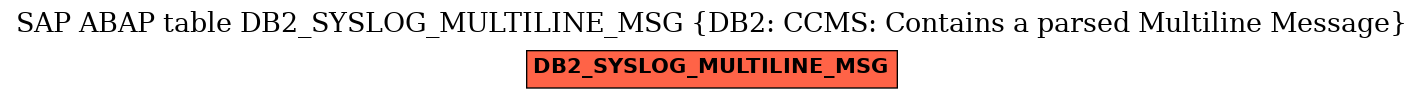 E-R Diagram for table DB2_SYSLOG_MULTILINE_MSG (DB2: CCMS: Contains a parsed Multiline Message)