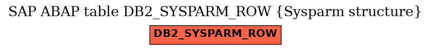 E-R Diagram for table DB2_SYSPARM_ROW (Sysparm structure)