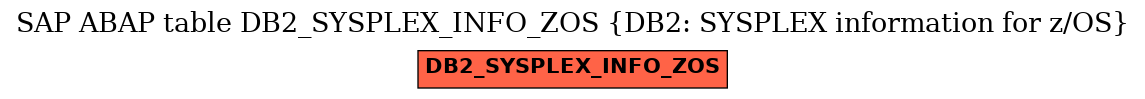 E-R Diagram for table DB2_SYSPLEX_INFO_ZOS (DB2: SYSPLEX information for z/OS)