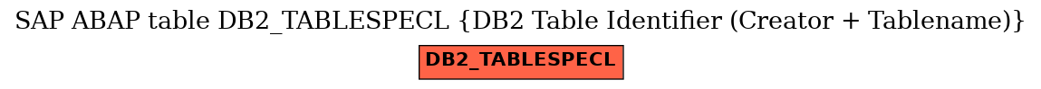E-R Diagram for table DB2_TABLESPECL (DB2 Table Identifier (Creator + Tablename))