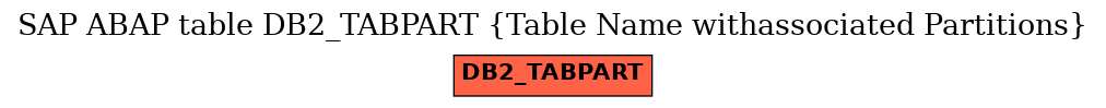 E-R Diagram for table DB2_TABPART (Table Name withassociated Partitions)