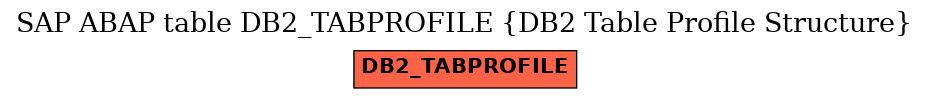 E-R Diagram for table DB2_TABPROFILE (DB2 Table Profile Structure)