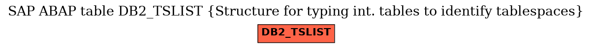 E-R Diagram for table DB2_TSLIST (Structure for typing int. tables to identify tablespaces)