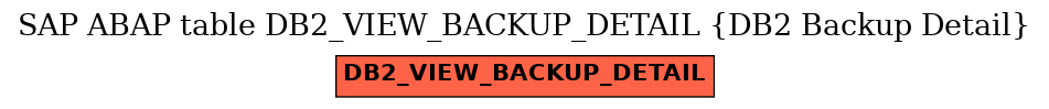 E-R Diagram for table DB2_VIEW_BACKUP_DETAIL (DB2 Backup Detail)