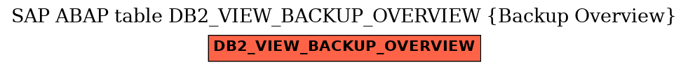 E-R Diagram for table DB2_VIEW_BACKUP_OVERVIEW (Backup Overview)