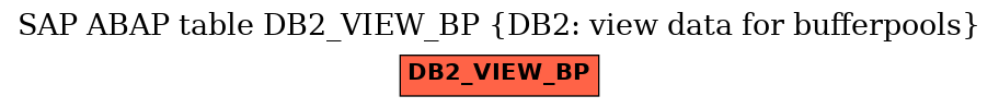 E-R Diagram for table DB2_VIEW_BP (DB2: view data for bufferpools)