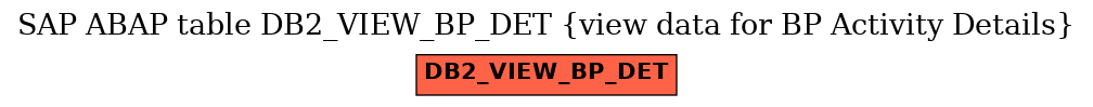 E-R Diagram for table DB2_VIEW_BP_DET (view data for BP Activity Details)