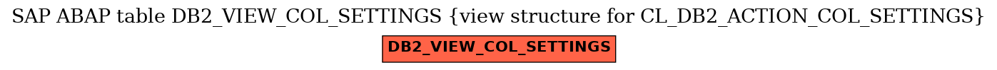 E-R Diagram for table DB2_VIEW_COL_SETTINGS (view structure for CL_DB2_ACTION_COL_SETTINGS)