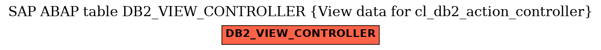 E-R Diagram for table DB2_VIEW_CONTROLLER (View data for cl_db2_action_controller)