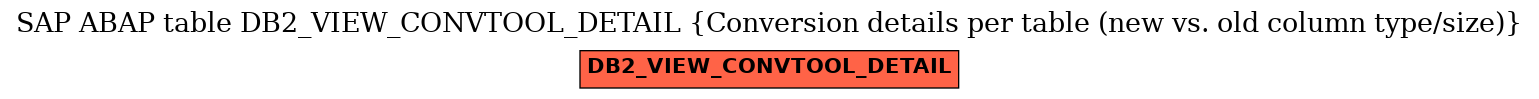 E-R Diagram for table DB2_VIEW_CONVTOOL_DETAIL (Conversion details per table (new vs. old column type/size))