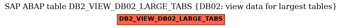 E-R Diagram for table DB2_VIEW_DB02_LARGE_TABS (DB02: view data for largest tables)