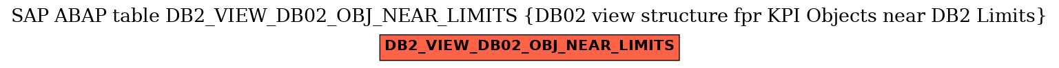 E-R Diagram for table DB2_VIEW_DB02_OBJ_NEAR_LIMITS (DB02 view structure fpr KPI Objects near DB2 Limits)