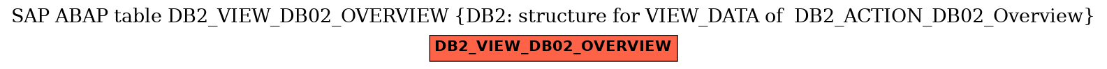 E-R Diagram for table DB2_VIEW_DB02_OVERVIEW (DB2: structure for VIEW_DATA of  DB2_ACTION_DB02_Overview)