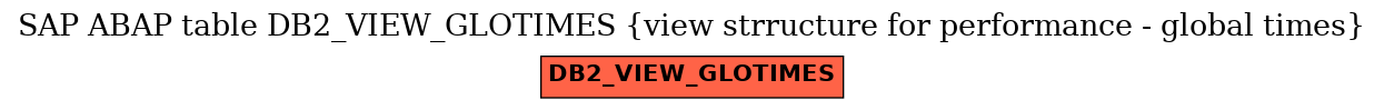 E-R Diagram for table DB2_VIEW_GLOTIMES (view strructure for performance - global times)