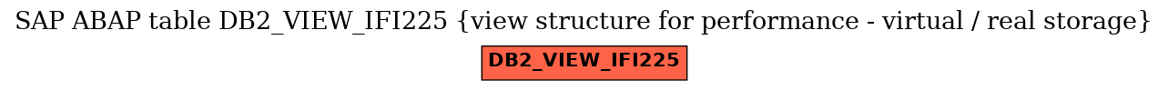 E-R Diagram for table DB2_VIEW_IFI225 (view structure for performance - virtual / real storage)