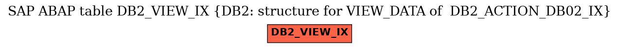 E-R Diagram for table DB2_VIEW_IX (DB2: structure for VIEW_DATA of  DB2_ACTION_DB02_IX)