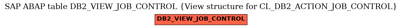 E-R Diagram for table DB2_VIEW_JOB_CONTROL (View structure for CL_DB2_ACTION_JOB_CONTROL)