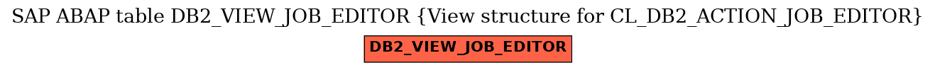 E-R Diagram for table DB2_VIEW_JOB_EDITOR (View structure for CL_DB2_ACTION_JOB_EDITOR)