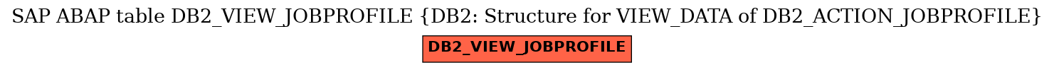 E-R Diagram for table DB2_VIEW_JOBPROFILE (DB2: Structure for VIEW_DATA of DB2_ACTION_JOBPROFILE)