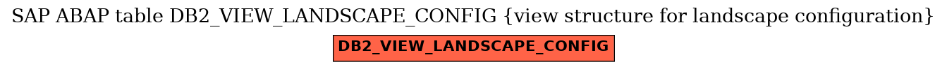 E-R Diagram for table DB2_VIEW_LANDSCAPE_CONFIG (view structure for landscape configuration)