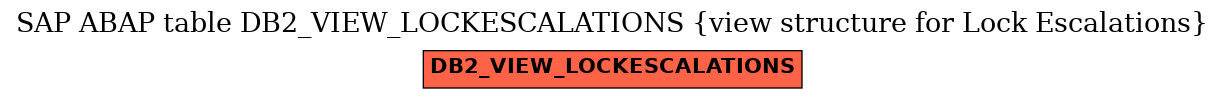 E-R Diagram for table DB2_VIEW_LOCKESCALATIONS (view structure for Lock Escalations)