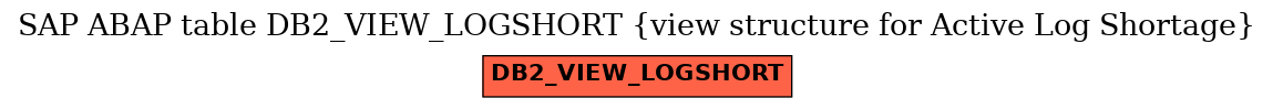 E-R Diagram for table DB2_VIEW_LOGSHORT (view structure for Active Log Shortage)