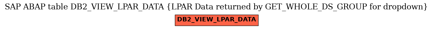 E-R Diagram for table DB2_VIEW_LPAR_DATA (LPAR Data returned by GET_WHOLE_DS_GROUP for dropdown)