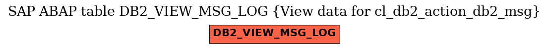 E-R Diagram for table DB2_VIEW_MSG_LOG (View data for cl_db2_action_db2_msg)