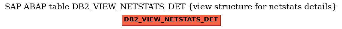 E-R Diagram for table DB2_VIEW_NETSTATS_DET (view structure for netstats details)