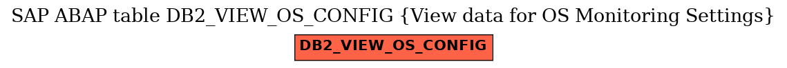 E-R Diagram for table DB2_VIEW_OS_CONFIG (View data for OS Monitoring Settings)
