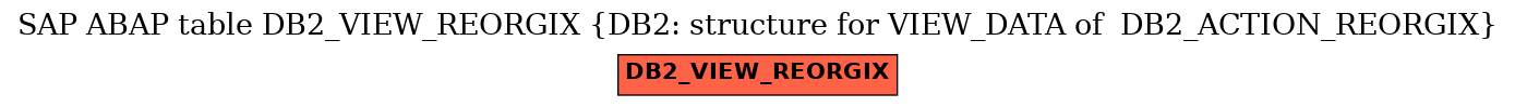 E-R Diagram for table DB2_VIEW_REORGIX (DB2: structure for VIEW_DATA of  DB2_ACTION_REORGIX)