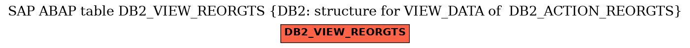 E-R Diagram for table DB2_VIEW_REORGTS (DB2: structure for VIEW_DATA of  DB2_ACTION_REORGTS)
