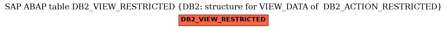 E-R Diagram for table DB2_VIEW_RESTRICTED (DB2: structure for VIEW_DATA of  DB2_ACTION_RESTRICTED)