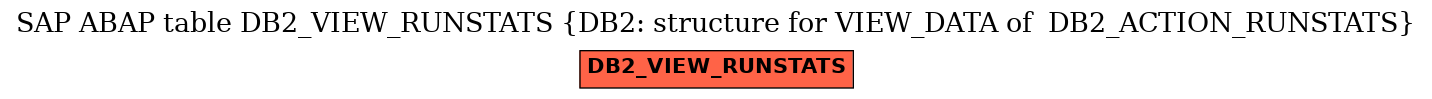 E-R Diagram for table DB2_VIEW_RUNSTATS (DB2: structure for VIEW_DATA of  DB2_ACTION_RUNSTATS)