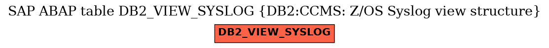 E-R Diagram for table DB2_VIEW_SYSLOG (DB2:CCMS: Z/OS Syslog view structure)