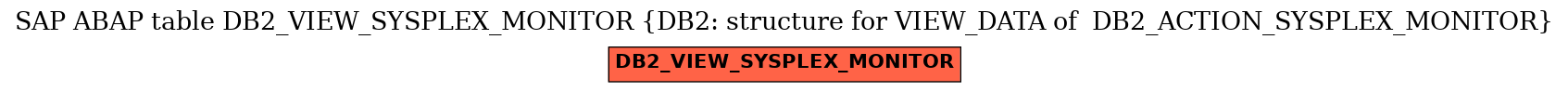 E-R Diagram for table DB2_VIEW_SYSPLEX_MONITOR (DB2: structure for VIEW_DATA of  DB2_ACTION_SYSPLEX_MONITOR)