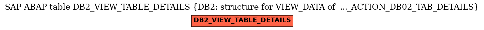 E-R Diagram for table DB2_VIEW_TABLE_DETAILS (DB2: structure for VIEW_DATA of  ..._ACTION_DB02_TAB_DETAILS)