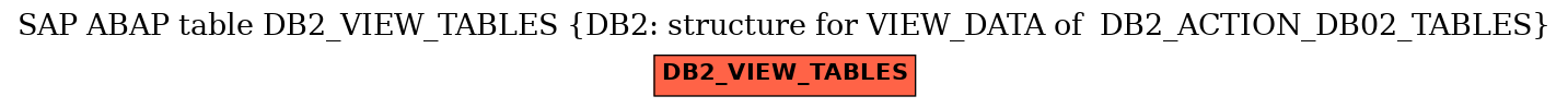 E-R Diagram for table DB2_VIEW_TABLES (DB2: structure for VIEW_DATA of  DB2_ACTION_DB02_TABLES)