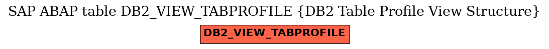 E-R Diagram for table DB2_VIEW_TABPROFILE (DB2 Table Profile View Structure)