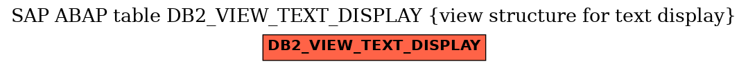 E-R Diagram for table DB2_VIEW_TEXT_DISPLAY (view structure for text display)