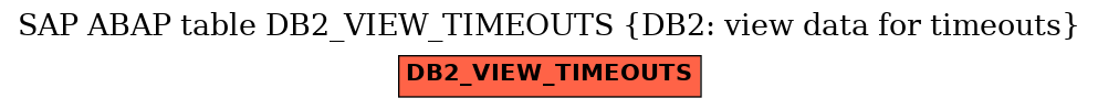 E-R Diagram for table DB2_VIEW_TIMEOUTS (DB2: view data for timeouts)